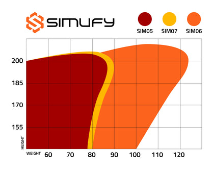 Baquet Simufy SIM06 Limited Edition